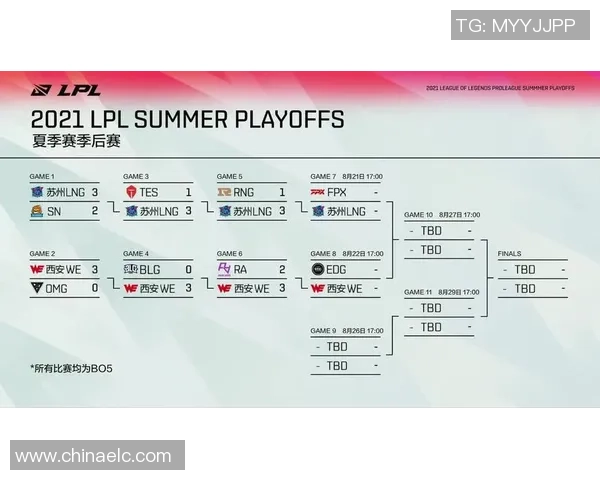 赛后复盘分析：WE与EDG对决中的战术意识与团队配合探讨